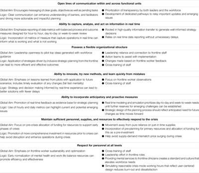 An Adaptive Healthcare Organization Can Effectively Respond to Medical Crises